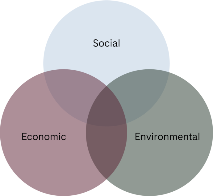 Graphic Sustainability in all dimensions